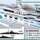 Illustration for article titled Chelsea Football Club Owner Building $400 Million Mega-Yacht with Submarine, Missile Defenses